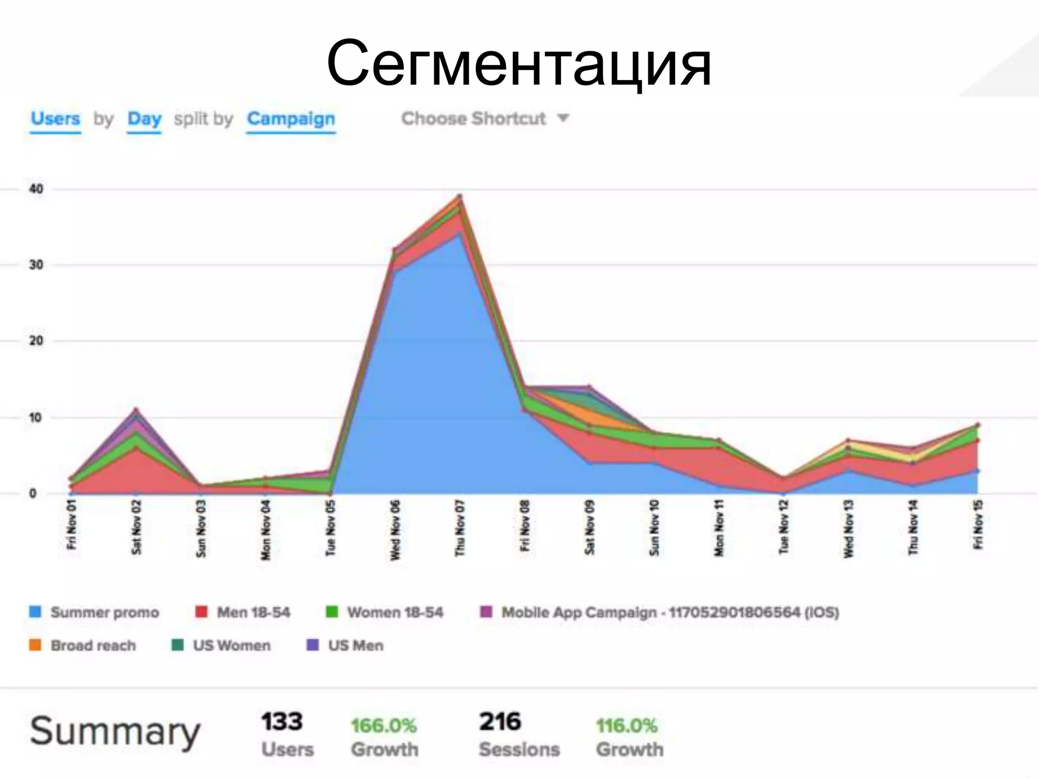 Сегментация
 