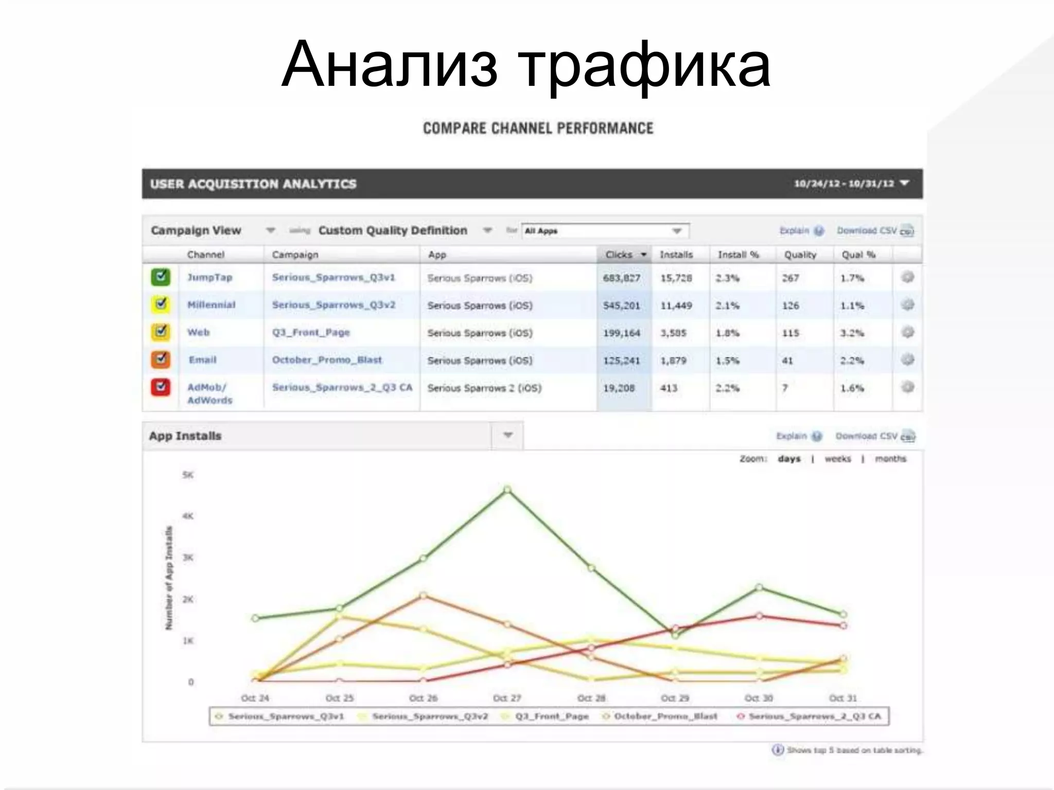 Анализ трафика
 