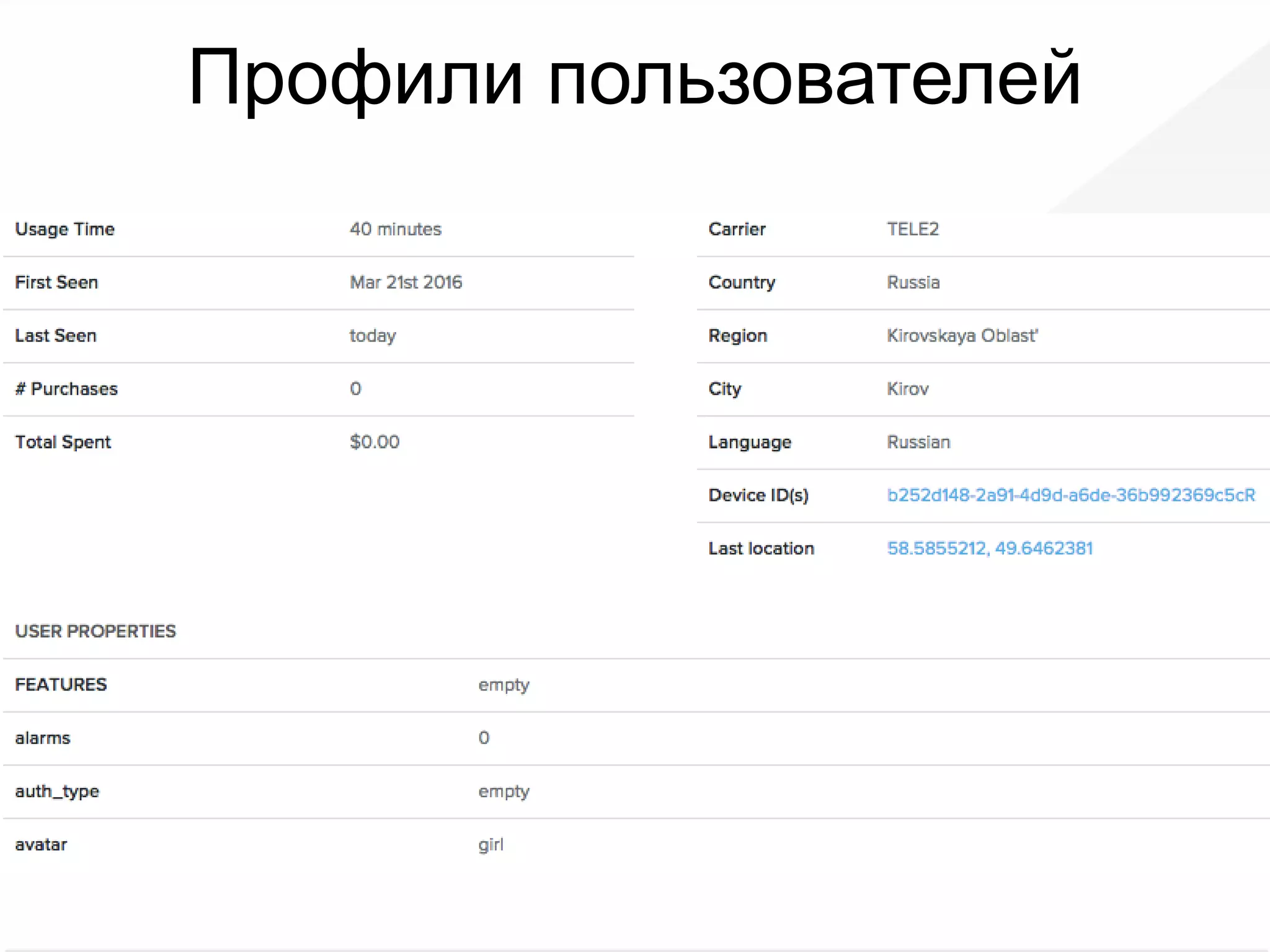 Профили пользователей
 