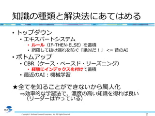 Copyright © Software Research Associates, Inc. All Rights Reserved 2
知識の種類と解決法にあてはめる
• トップダウン
• エキスパートシステム
• ルール（IF-THEN-ELSE）を蓄積
• 網羅して抜け漏れを防ぐ「絶対だ！」 <= 昔のAI
• ボトムアップ
• CBR（ケース・ベースド・リーズニング）
• 経験にインデックスを付けて蓄積
• 最近のAI：機械学習
★全てを知ることができないから属人化
効率的な学習法で、濃度の高い知識を得れば良い
（リーダーはやっている）
 
