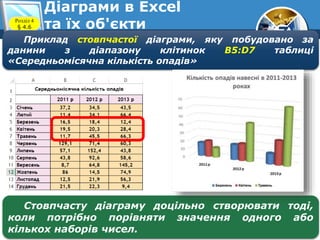 7
Діаграми в Excel
та їх об'єктиРозділ 4
§ 4.6
Приклад стовпчастої діаграми, яку побудовано за
данини з діапазону клітинок B5:D7 таблиці
«Середньомісячна кількість опадів»
Стовпчасту діаграму доцільно створювати тоді,
коли потрібно порівняти значення одного або
кількох наборів чисел.
 