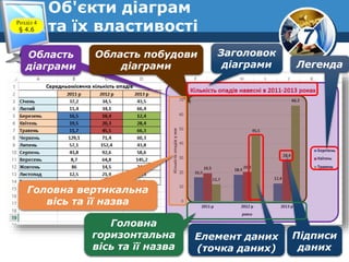 7
Об'єкти діаграм
та їх властивостіРозділ 4
§ 4.6
Область
діаграми
Область побудови
діаграми
Заголовок
діаграми Легенда
Підписи
даних
Елемент даних
(точка даних)
Головна
горизонтальна
вісь та її назва
Головна вертикальна
вісь та її назва
 