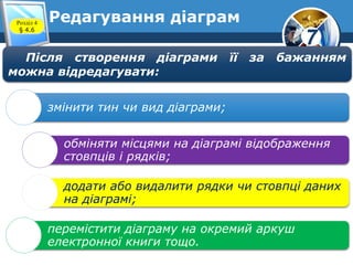 7
Редагування діаграмРозділ 4
§ 4.6
Після створення діаграми її за бажанням
можна відредагувати:
змінити тин чи вид діаграми;
обміняти місцями на діаграмі відображення
стовпців і рядків;
додати або видалити рядки чи стовпці даних
на діаграмі;
перемістити діаграму на окремий аркуш
електронної книги тощо.
 