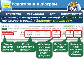7
Редагування діаграмРозділ 4
§ 4.6
Елементи керування для редагування
діаграми розміщуються на вкладці Конструктор
тимчасового розділу Знаряддя для діаграм.
Змінення
типу
діаграми
Обміняти
місцями
стовпці і
рядки
діаграми
Стилі
оформлення
діаграм
Готові
макети
діаграм
Змінення
місця
розташув
ання
діаграми
 