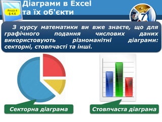 7
Діаграми в Excel
та їх об'єктиРозділ 4
§ 4.6
З курсу математики ви вже знаєте, що для
графічного подання числових даних
використовують різноманітні діаграми:
секторні, стовпчасті та інші.
Секторна діаграма Стовпчаста діаграма
 