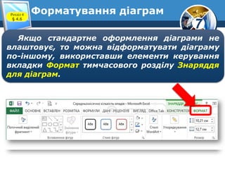 7
Форматування діаграмРозділ 4
§ 4.6
Якщо стандартне оформлення діаграми не
влаштовує, то можна відформатувати діаграму
по-іншому, використавши елементи керування
вкладки Формат тимчасового розділу Знаряддя
для діаграм.
 