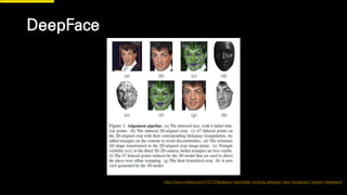 http://www.inferse.com/14173/facebook-reportedly-working-advance-face-recognition-system-deepface/
DeepFace
 
