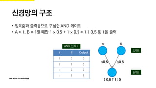 신경망의 구조
• 입력층과 출력층으로 구성한 AND 게이트
• A = 1, B = 1일 때만 1 x 0.5 + 1 x 0.5 = 1 > 0.5 로 1을 출력
A B
x0.5 x0.5
> 0.5 ? 1 : 0
 