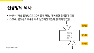 신경망의 역사
• 1980~ : 다층 신경망으로 XOR 문제 해결, 더 복잡한 문제들에 도전
• ~2006 : 은닉층의 개수를 계속 늘렸지만 학습이 잘 되지 않았음
40
8
□ + 5
입력층
출력층
은닉층□ / 3
□ - 7
 