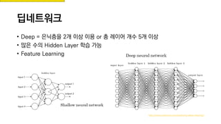 딥네트워크
• Deep = 은닉층을 2개 이상 이용 or 총 레이어 개수 5개 이상
• 많은 수의 Hidden Layer 학습 가능
• Feature Learning
http://www.rsipvision.com/exploring-deep-learning/
 