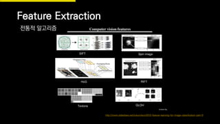 http://www.slideshare.net/zukun/eccv2010-feature-learning-for-image-classification-part-0
Feature Extraction
전통적 알고리즘
 
