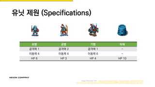 유닛 제원 (Specifications)
보병 궁병 기병 타워
공격력 1 공격력 2 공격력 1 -
이동력 4 이동력 4 이동력 6 -
HP 6 HP 3 HP 4 HP 10
Image Resource from : http://units.wesnoth.org/1.10/mainline/en_US/mainline.html
http://forums.rpgmakerweb.com/index.php?/topic/49063-sythian-bards-world-map-tiles/
 