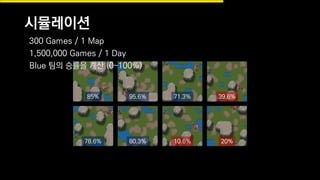 시뮬레이션
85% 95.6% 71.3% 39.6%
78.6% 80.3% 10.6% 20%
300 Games / 1 Map
1,500,000 Games / 1 Day
Blue 팀의 승률을 계산 (0~100%)
 