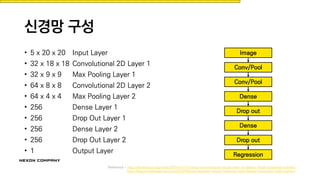 신경망 구성
• 5 x 20 x 20 Input Layer
• 32 x 18 x 18 Convolutional 2D Layer 1
• 32 x 9 x 9 Max Pooling Layer 1
• 64 x 8 x 8 Convolutional 2D Layer 2
• 64 x 4 x 4 Max Pooling Layer 2
• 256 Dense Layer 1
• 256 Drop Out Layer 1
• 256 Dense Layer 2
• 256 Drop Out Layer 2
• 1 Output Layer
Reference - http://danielnouri.org/notes/2014/12/17/using-convolutional-neural-nets-to-detect-facial-keypoints-tutorial/
http://blog.christianperone.com/2015/08/convolutional-neural-networks-and-feature-extraction-with-python/
Image
Conv/Pool
Conv/Pool
Dense
Drop out
Dense
Drop out
Regression
 
