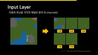지형 보병 궁병
기병 타워
Input Layer
지형과 유닛을 각각의 채널로 분리 (5 channels)
Reference - http://cs231n.stanford.edu/reports/ConvChess.pdf
 