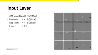 Input Layer
• 궁병 Input Data (0~15번 Map)
• Blue team = +1.0 (White)
Red team = -1.0 (Black)
Empty = 0.0
 