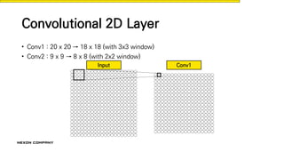 Convolutional 2D Layer
• Conv1 : 20 x 20 → 18 x 18 (with 3x3 window)
• Conv2 : 9 x 9 → 8 x 8 (with 2x2 window)
Input Conv1
 