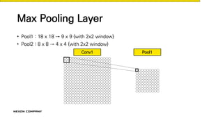 Max Pooling Layer
• Pool1 : 18 x 18 → 9 x 9 (with 2x2 window)
• Pool2 : 8 x 8 → 4 x 4 (with 2x2 window)
Conv1 Pool1
 
