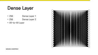 Dense Layer
• 256 Dense Layer 1
• 256 Dense Layer 2
• All-to-All Layer
 