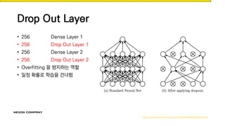 Drop Out Layer
• 256 Dense Layer 1
• 256 Drop Out Layer 1
• 256 Dense Layer 2
• 256 Drop Out Layer 2
• Overfitting 을 방지하는 역할
• 일정 확률로 학습을 건너뜀
https://www.cs.toronto.edu/~hinton/absps/JMLRdropout.pdf
 
