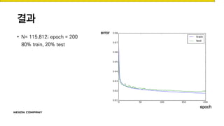 결과
• N= 115,812; epoch = 200
80% train, 20% test
error
epoch
 