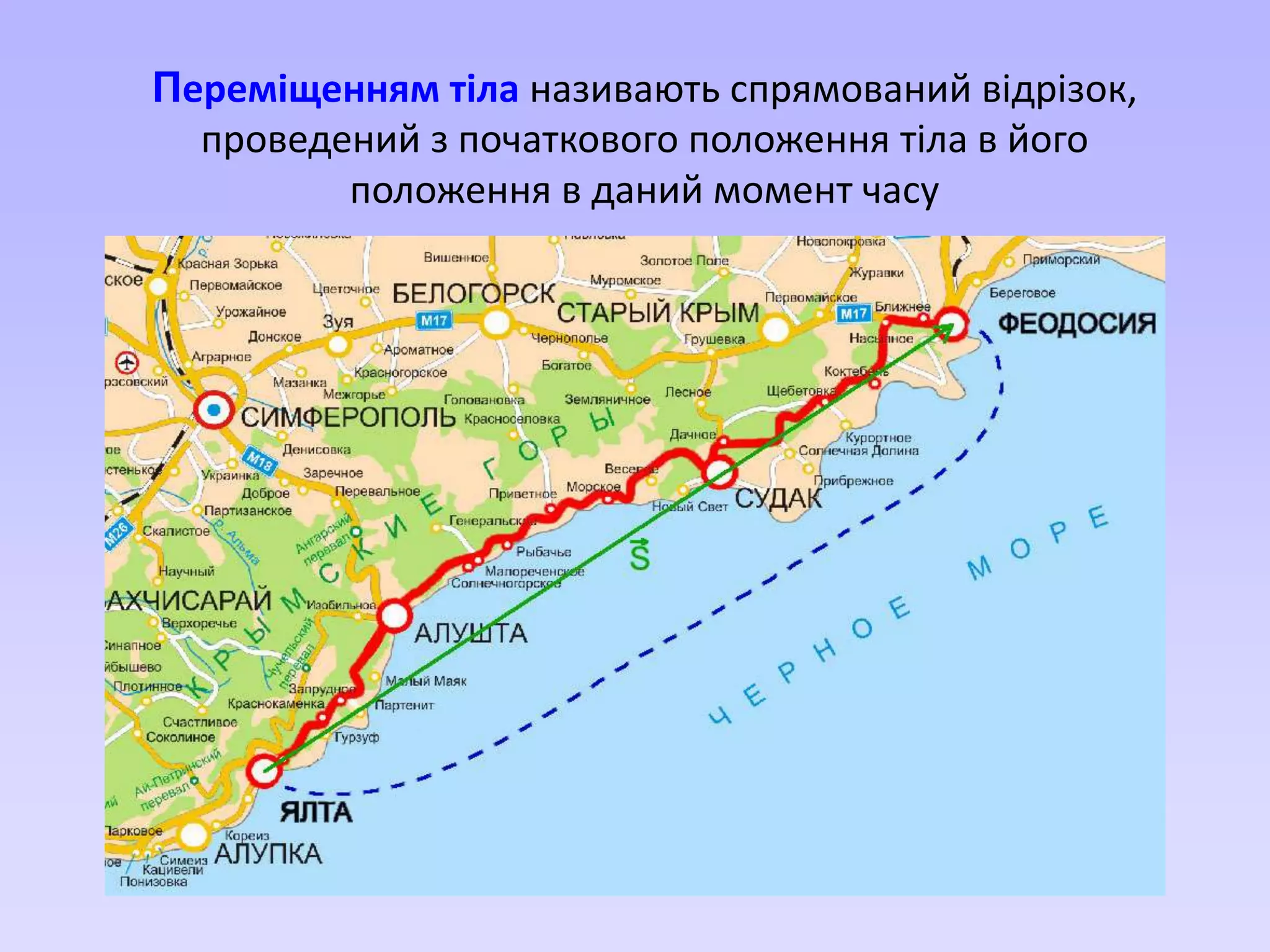 Переміщенням тіла називають спрямований відрізок,
проведений з початкового положення тіла в його
положення в даний момент часу
 