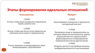 ПродуктПользователь
4
3 ЭТАП
Анализировать поведение и предлагать
интересный контент
4 ЭТАП
Запоминать язык и терминологию, на
котором общается пользователь, давать
подсказки как его запросы могут
формулироваться в общепринятой
терминологии или на другом языке
5 ЭТАП
Открыть доступ к настройкам анализа,
конфиденциальности и кастомизации
3 ЭТАП
Я хочу, чтобы меня понимали и принимали
таким, какой я есть
4 ЭТАП
Я хочу, чтобы мне было легко общаться на
понятном всем языке и терминологии
5 ЭТАП
Я хочу понимать и контролировать свою
коммуникацию с приложением
Мкервалидзе Теона Гурамовна
e-mail: mkervalidze@inbox.ru
тел.: 8 (916) 852-69-27
Этапы формирования идеальных отношений
 