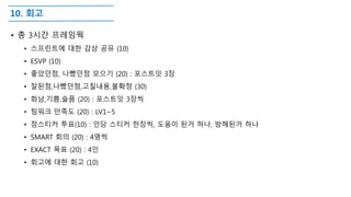 10. 회고
• 총 3시간 프레임웍
• 스프린트에 대한 감상 공유 (10)
• ESVP (10)
• 좋았던점, 나빴던점 모으기 (20) : 포스트잇 3장
• 잘된점,나빴던점,고칠내용,불확정 (30)
• 화남,기쁨,슬픔 (20) : 포스트잇 3장씩
• 팀워크 만족도 (20) : LV1~5
• 점스티커 투표(10) : 인당 스티커 한장씩, 도움이 된거 하나, 방해된거 하나
• SMART 회의 (20) : 4명씩
• EXACT 목표 (20) : 4인
• 회고에 대한 회고 (10)
 