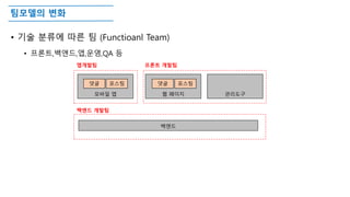 팀모델의 변화
• 기술 분류에 따른 팀 (Functioanl Team)
• 프론트,백앤드,앱,운영,QA 등
모바일 앱
백앤드
웹 페이지 관리도구
댓글 포스팅 댓글 포스팅
앱개발팀 프론트 개발팀
백앤드 개발팀
 