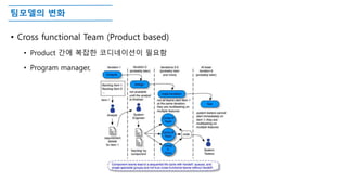 팀모델의 변화
• Cross functional Team (Product based)
• Product 간에 복잡한 코디네이션이 필요함
• Program manager, Chief Architect 등
 