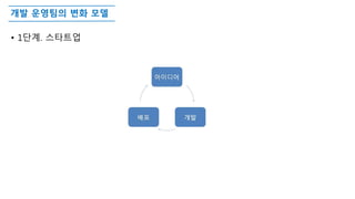 개발 운영팀의 변화 모델
• 1단계. 스타트업
 