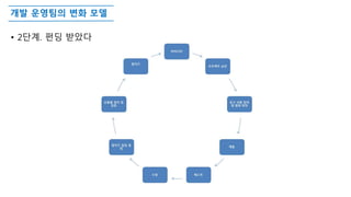 개발 운영팀의 변화 모델
• 2단계. 펀딩 받았다
 