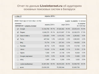 Отчет по данным Liveinternet.ru об аудиториях
основных поисковых систем в Беларуси
 