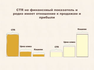CTR
Цена клика
Кошелек
CTR
Цена клика
Кошелек
CTR не финансовый показатель и
редко имеет отношение к продажам и
прибыли
 