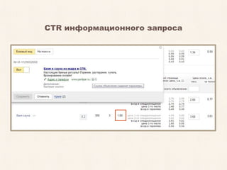 CTR информационного запроса
 