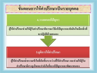 5.ยุติการให้คาปรึกษา
ผู้ให้คาปรึกษาย้าความเข้าใจที่เกิดขึ้นระหว่างที่ให้คาปรึกษา และช่วยให้ผู้รับ
คาปรึกษามีแรงจูงใจและกาลังใจที่จะแก้ปัญหาและพัฒนาตนเอง
4.วางแผนแก้ปัญหา
ผู้ให้คาปรึกษาช่วยให้ผู้รับคาปรึกษาพิจารณาวิธีแก้ปัญหาและตัดสินใจเลือกสิ่งที่
จะปฏิบัติด้วยตนเอง
ขั้นตอนการให้คาปรึกษาเป็นรายบุคคล
 
