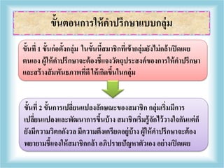 ขั้นที่ 1 ขั้นก่อตั้งกลุ่ม ในขั้นนี้สมาชิกที่เข้ากลุ่มยังไม่กล้าเปิดเผย
ตนเอง ผู้ให้คาปรึกษาจะต้องชี้แจงวัตถุประสงค์ของการให้คาปรึกษา
และสร้างสัมพันธภาพที่ดี ให้เกิดขึ้นในกลุ่ม
ขั้นที่ 2 ขั้นการเปลี่ยนแปลงลักษณะของสมาชิก กลุ่มเริ่มมีการ
เปลี่ยนแปลงและพัฒนาการขึ้นบ้าง สมาชิกเริ่มรู้จักไว้วางใจกันแต่ก็
ยังมีความวิตกกังวลมีความตึงเครียดอยู่บ้าง ผู้ให้คาปรึกษาจะต้อง
พยายามชี้แจงให้สมาชิกกล้า อภิปรายปัญหาตัวเอง อย่างเปิดเผย
ขั้นตอนการให้คาปรึกษาแบบกลุ่ม
 