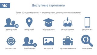 Доступные таргетинги
Более 20 видов таргетинга — от демографии до поведения пользователей
география
поведение
дни рождения
путешественники
устройствадемография
интересы
образование
сообществаретаргетинг
 