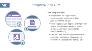 Как это работает?
Ретаргетинг по CRM
§ специалист по маркетингу
сегментирует клиентов в базе
данных компании (1);
§ база, содержащая адреса электронной
почты, телефонные номера и/или
ID пользователей загружается
во ВКонтакте (2);
§ в новостной ленте социальной сети
клиентам компании предлагается
вступить в сообщество бренда (3).
 