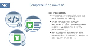 Как это работает?
Ретаргетинг по пикселю
§ устанавливается специальный код
ретаргетинга на сайт (1);
§ когда пользователь заходит
на страницу сайта с установленным
кодом, он добавляется в группу
ретаргетинга (2);
§ при посещении социальной сети
пользователю предлагается вступить
в сообщество бренда (3).
 