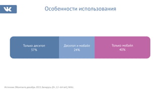 Только десктоп
37%
Десктоп и мобайл
24%
Только мобайл
40%
Источник: ВКонтакте,декабрь 2015, Беларусь (0+, 12–64 лет), WAU.
Особенности использования
 