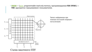  PROM — (англ. programmable read-only memory, программируемое ПЗУ (ППЗУ)) —
ПЗУ, однократно «прошиваемое» пользователем.
Запись информации при
помощи последней операции –
металлизации.
Схема масочного ПЗУ
 