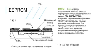 EEPROM
Структура транзистора с плавающим затвором
УФ
~10-100 раз стирания
EPROM — (англ. erasable
programmable read-only memory,
перепрограммируемое/репрограмми
руемое ПЗУ (ПППЗУ/РПЗУ)).
Например, содержимое микросхемы
К573РФ1 стиралось при помощи
ультрафиолетовой лампы. Для
прохождения ультрафиолетовых
лучей к кристаллу в корпусе
микросхемы было предусмотрено
окошко с кварцевым стеклом.
 