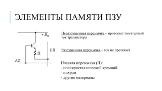 ЭЛЕМЕНТЫ ПАМЯТИ ПЗУ
Неразрушенная перемычка – протекает эмиттерный
ток транзистора
Разрушенная перемычка – ток не протекает
Плавкая перемычка (П):
- поликристаллический кремний
- нихром
- другие материалы
 