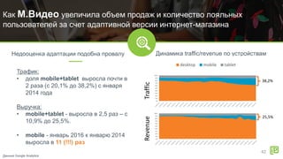 Недооценка адаптации подобна провалу
Трафик:
• доля mobile+tablet выросла почти в
2 раза (с 20,1% до 38,2%) с января
2014 года
Выручка:
• mobile+tablet - выросла в 2,5 раз – с
10,9% до 25,5%.
• mobile - январь 2016 к январю 2014
выросла в 11 (!!!) раз
Данные Google Analytics
Динамика traffic/revenue по устройствам
0%
10%
20%
30%
40%
50%
60%
70%
80%
90%
100%
desktop mobile tablet
0%
10%
20%
30%
40%
50%
60%
70%
80%
90%
100%
42
TrafficRevenue
38,2%
25,5%
Как М.Видео увеличила объем продаж и количество лояльных
пользователей за счет адаптивной версии интернет-магазина
 