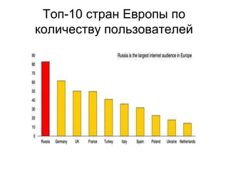 Топ-10 стран Европы по
количеству пользователей
 