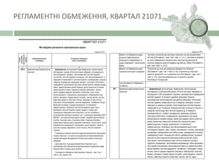 РЕГЛАМЕНТНІ ОБМЕЖЕННЯ, КВАРТАЛ 21071
 