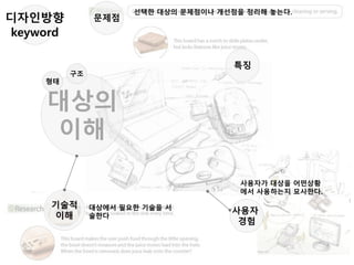 선택한 대상의 문제점이나 개선점을 정리해 놓는다.
문제점
기술적
이해
디자인방향
keyword
대상에서 필요한 기술을 서
술한다
대상의
이해
구조
형태
사용자
경험
사용자가 대상을 어떤상황
에서 사용하는지 묘사한다.
특징
 