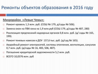 Ремонты объектов образования в 2016 году
Микрорайон «Левые Чемы»:
 Ремонт кровель 1,3 млн. руб. (СОШ № 179, д/сады № 506).
 Замена окон на ПВХ-окна на 1,9 млн.руб (СОШ 179, д/сады № 487, 280)
 Реализация предписаний надзорных органов 0,8 млн. руб. (д/ сады № 165,
199).
 Ремонт теневых навесов в ДОУ 137,6 тыс. руб. (д/сад № 165).
 Аварийный ремонт электросетей, системы отопления, вентиляции, санузлов
0,7 млн. руб. (д/сады № 16, 483, 506, 487).
 Погашение кредиторской задолженности 5,2 млн. руб.
 ВСЕГО 10,0376 млн. руб
 