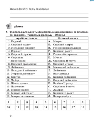 24
Наказ повинен бути виконаний _ __________________________
	
	
	
ІІІ рівень
1.	 Знайдіть відповідність між армійськими військовими та флотськи­
ми званнями. (Правильна відповідь — 2 бали.)
Армійські звання Флотські звання
1. Рядовий А. Матрос
2. Старший солдат Б. Старший матрос
3. Молодший сержант В. Головний корабельний
4. Сержант Г. Капітан І рангу
5. Старший сержант Д. Головний старшина
6. Старшина Е. Мічман
7. Прапорщик Ж. Старшина ІІ статті
8. Старший прапорщик И. Старший мічман
9. Лейтенант К. Молодший лейтенант
10. Молодший лейтенант Л. Лейтенант
11. Старший лейтенант М. Віце-адмірал
12. Капітан Н. Капітан-лейтенант
13. Майор П. Старший лейтенант
14. Підполковник Р. Капітан ІІ рангу
15. Полковник С. Старшина І статті
16. Генерал-майор Т. Адмірал
17. Генерал-лейтенант У. Капітан ІІІ рангу
18. Генерал-полковник Ф. Контр-адмірал
1 2 3 4 5 6 7 8 9
10 11 12 13 14 15 16 17 18
 